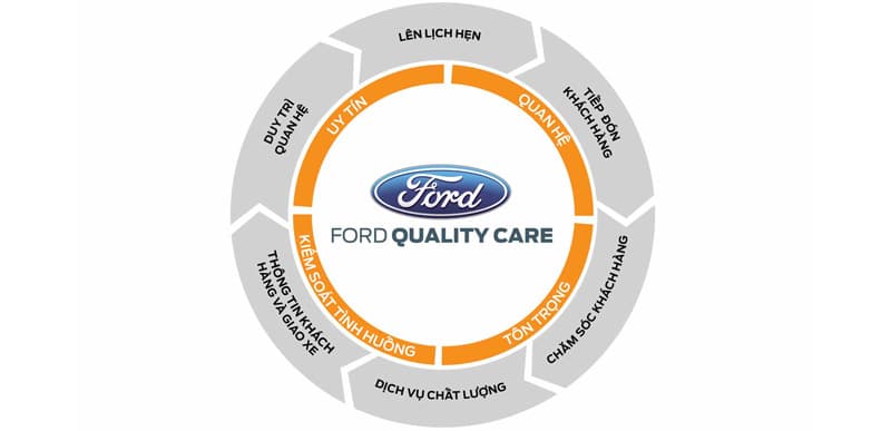 Ford-Quality-Care-dam-bao-chat-luong-dich-vu