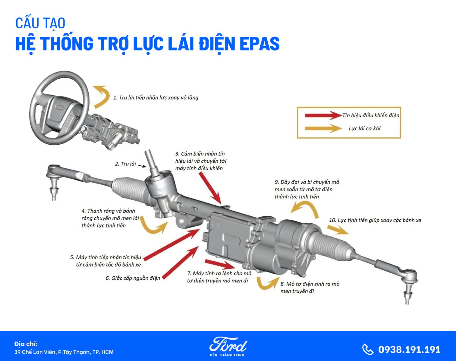  Cấu tạo hệ thống trợ lực lái điện EPAS