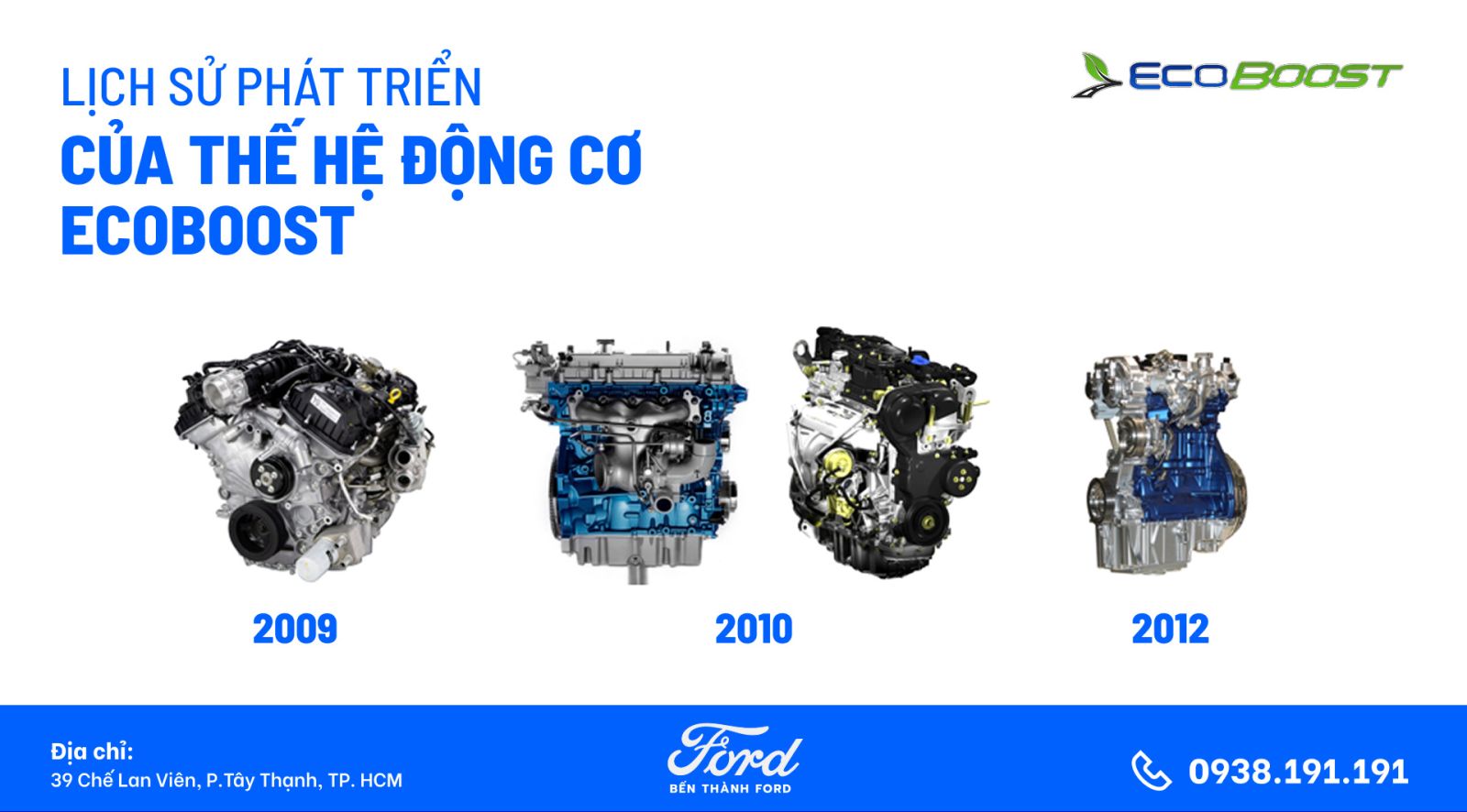 LỊCH SỬ PHÁT TRIỂN  CỦA THẾ HỆ ĐỘNG CƠ ECOBOOST