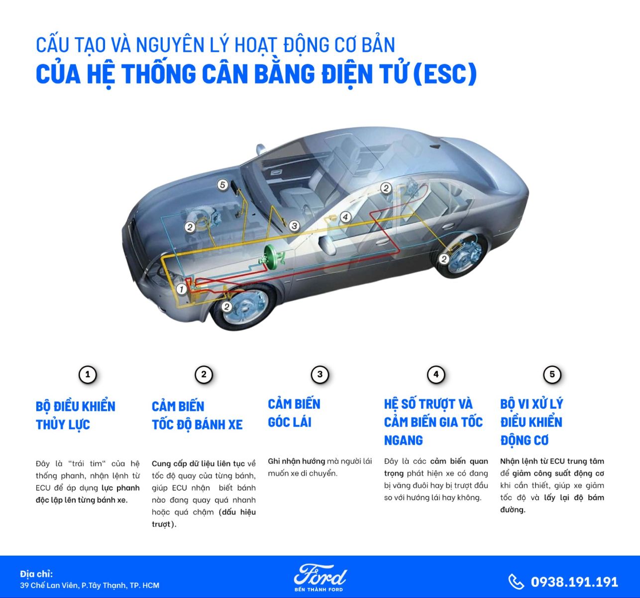 cấu tạo và nguyên lý hoạt động cơ bản của Hệ thống Cân bằng Điện tử